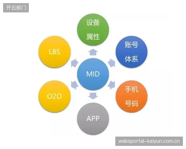 价值释放期运营服务平台打通跨域数据链路 体育用户运营机制激活生态协同潜能